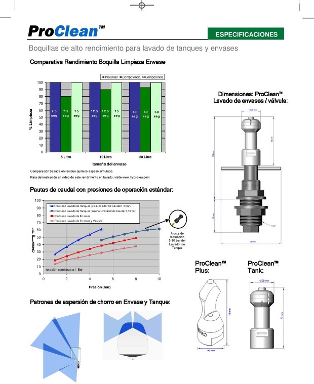ProClean_Boquillas_de_lavado_de_tanques_y_envases SPA-page-002